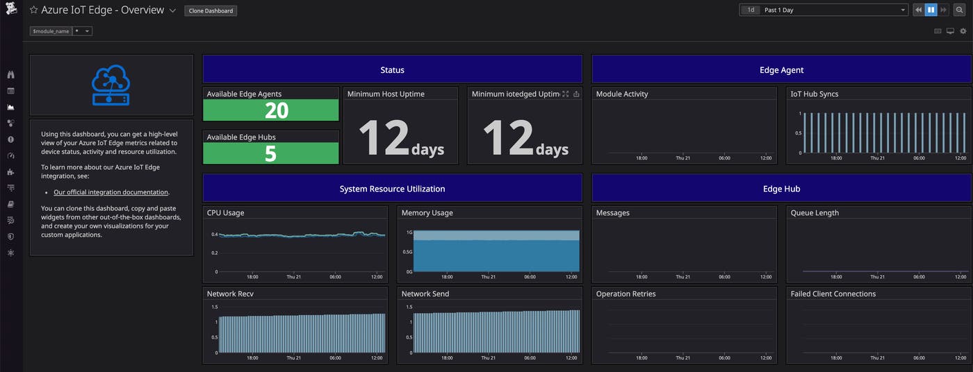 You can customize the out-of-the-box Azure IoT Edge dashboard to meet your monitoring use cases. You can customize the out-of-the-box Azure IoT Edge dashboard to meet your monitoring use cases.