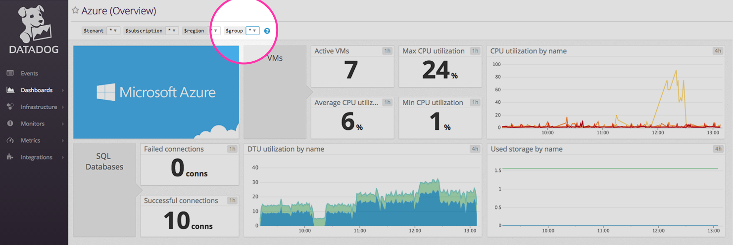 Azure overview dashboard
