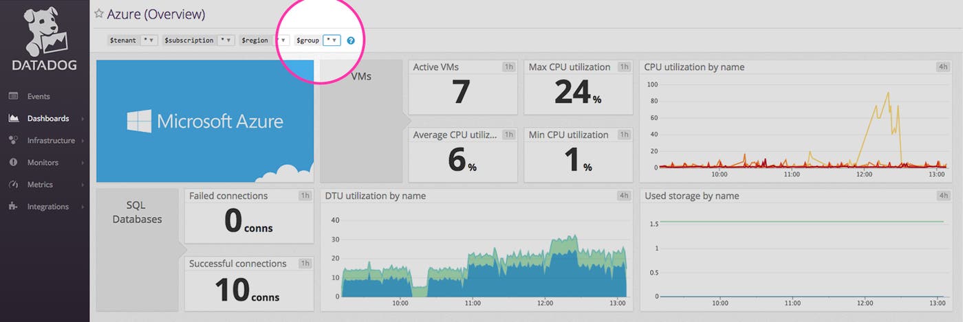 Azure overview dashboard Azure overview dashboard