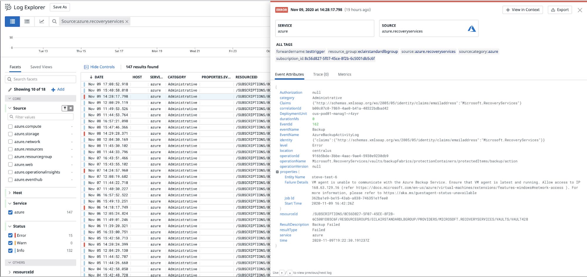 Collect Azure Activity logs with Datadog. Collect Azure Activity logs with Datadog.