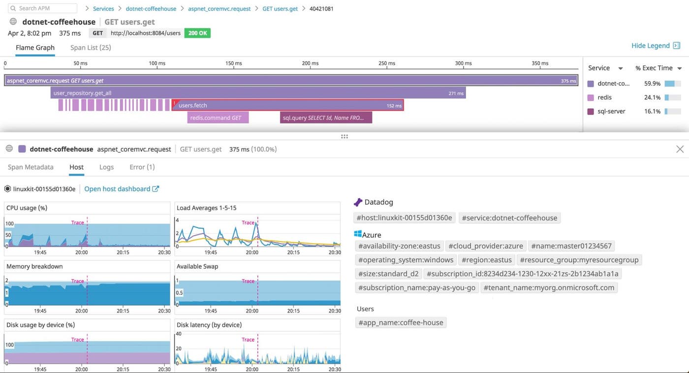 Monitor distributed traces from your dotnet applications. Monitor distributed traces from your dotnet applications.