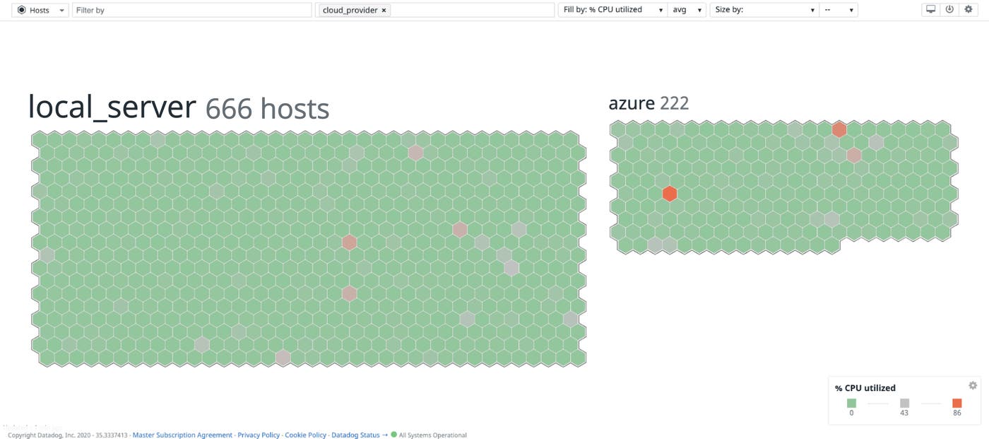 Visualize your entire Azure and on-prem infrastructure. Visualize your entire Azure and on-prem infrastructure.