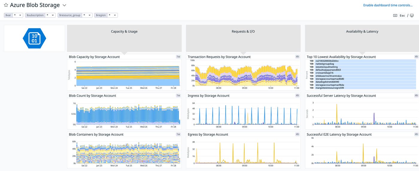 Datadog's Azure Storage integration includes an out-of-the-box dashboard for Azure Blob Storage. Datadog's Azure Storage integration includes an out-of-the-box dashboard for Azure Blob Storage.