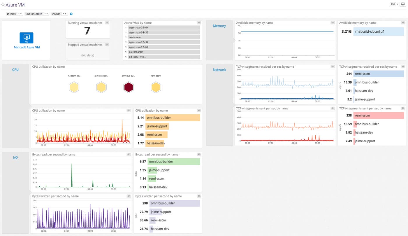 azure-vm-screenboard-update