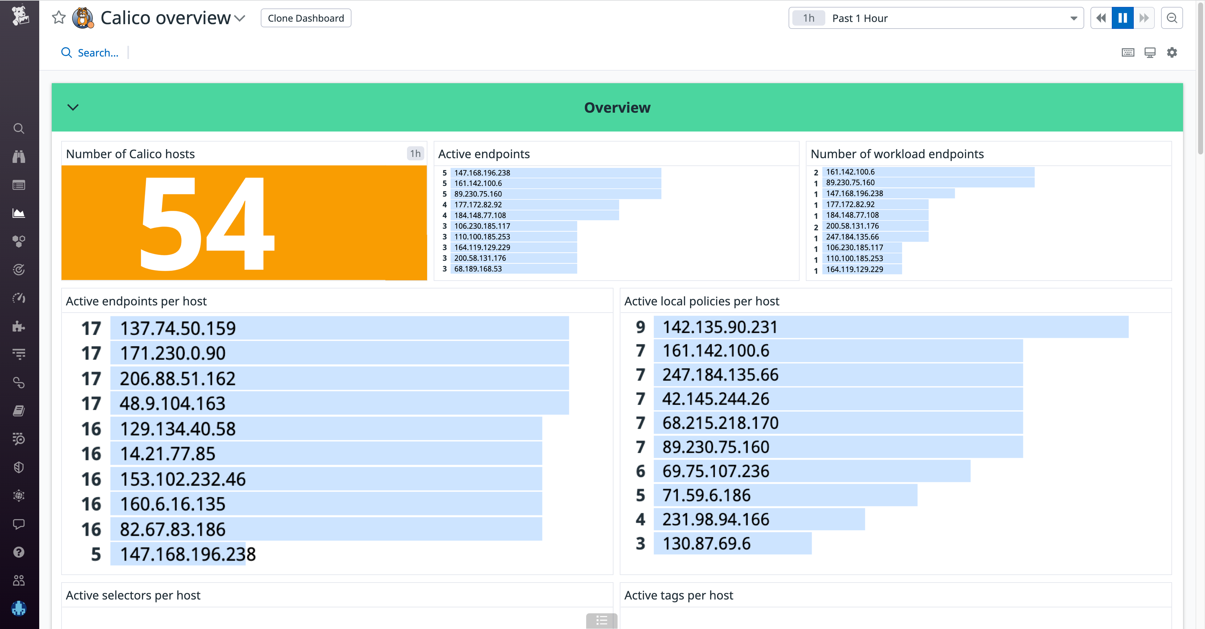 The Calico integration comes with an out-of-the-box dashboard