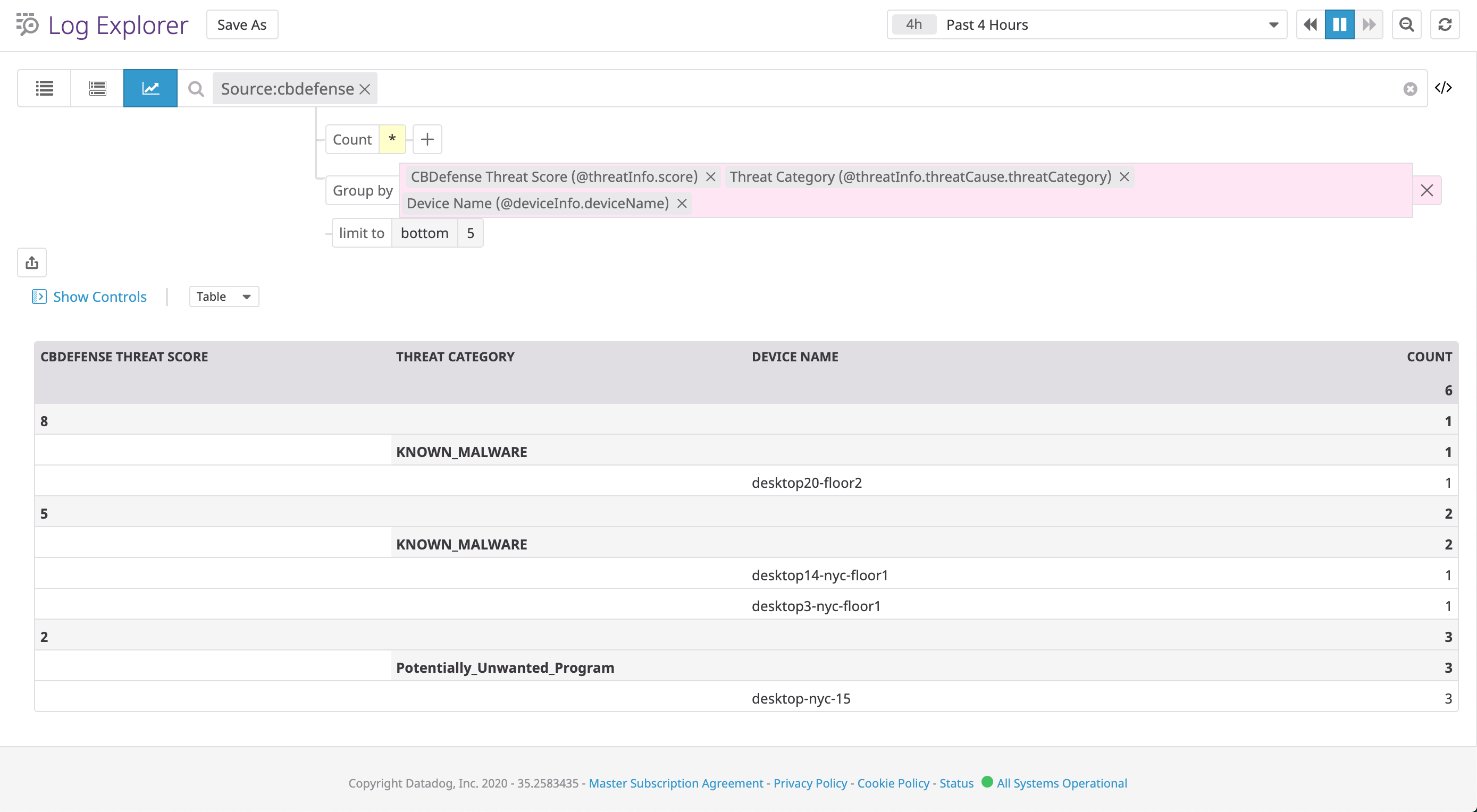 Analyze Carbon Black logs