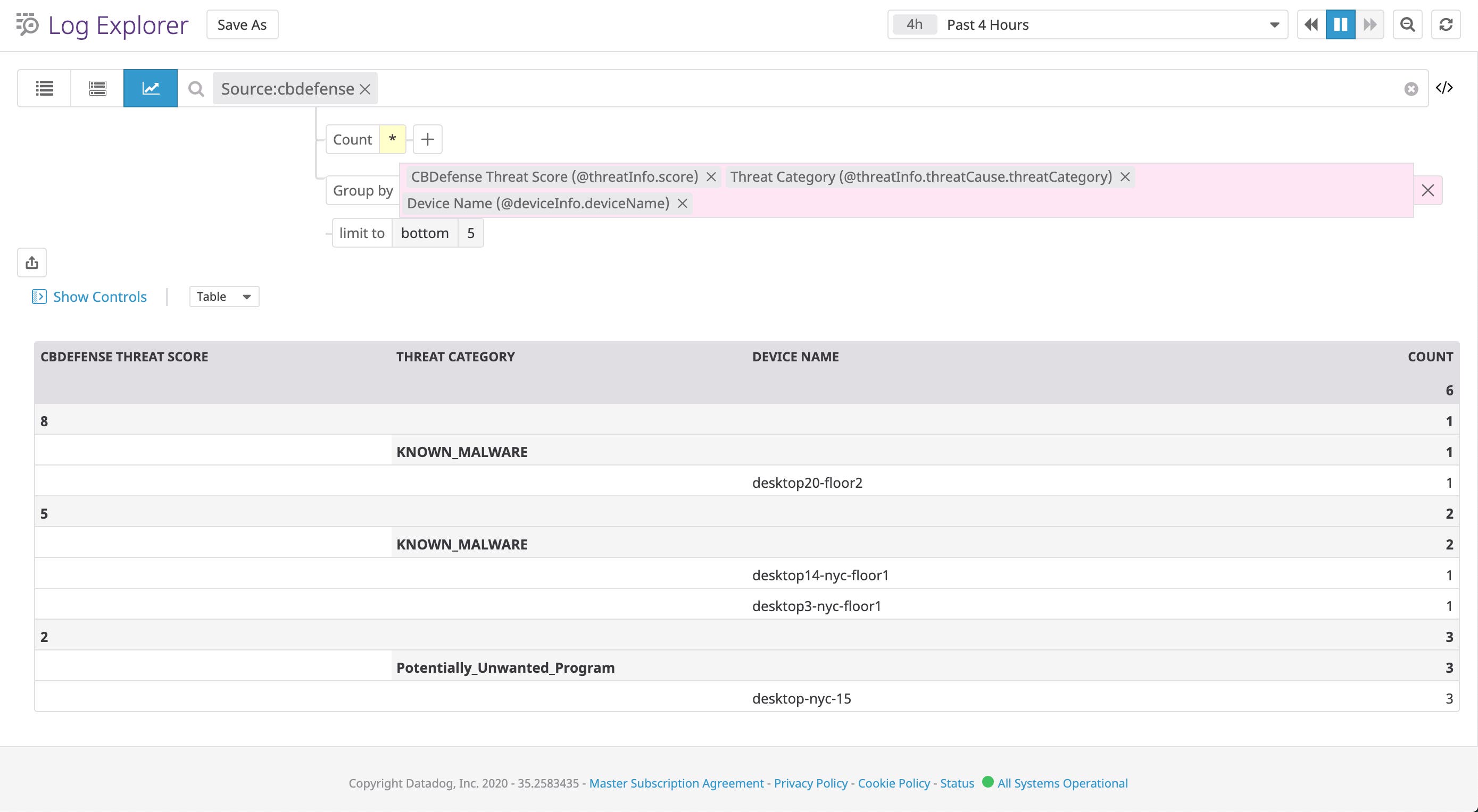 Analyze Carbon Black logs Analyze Carbon Black logs