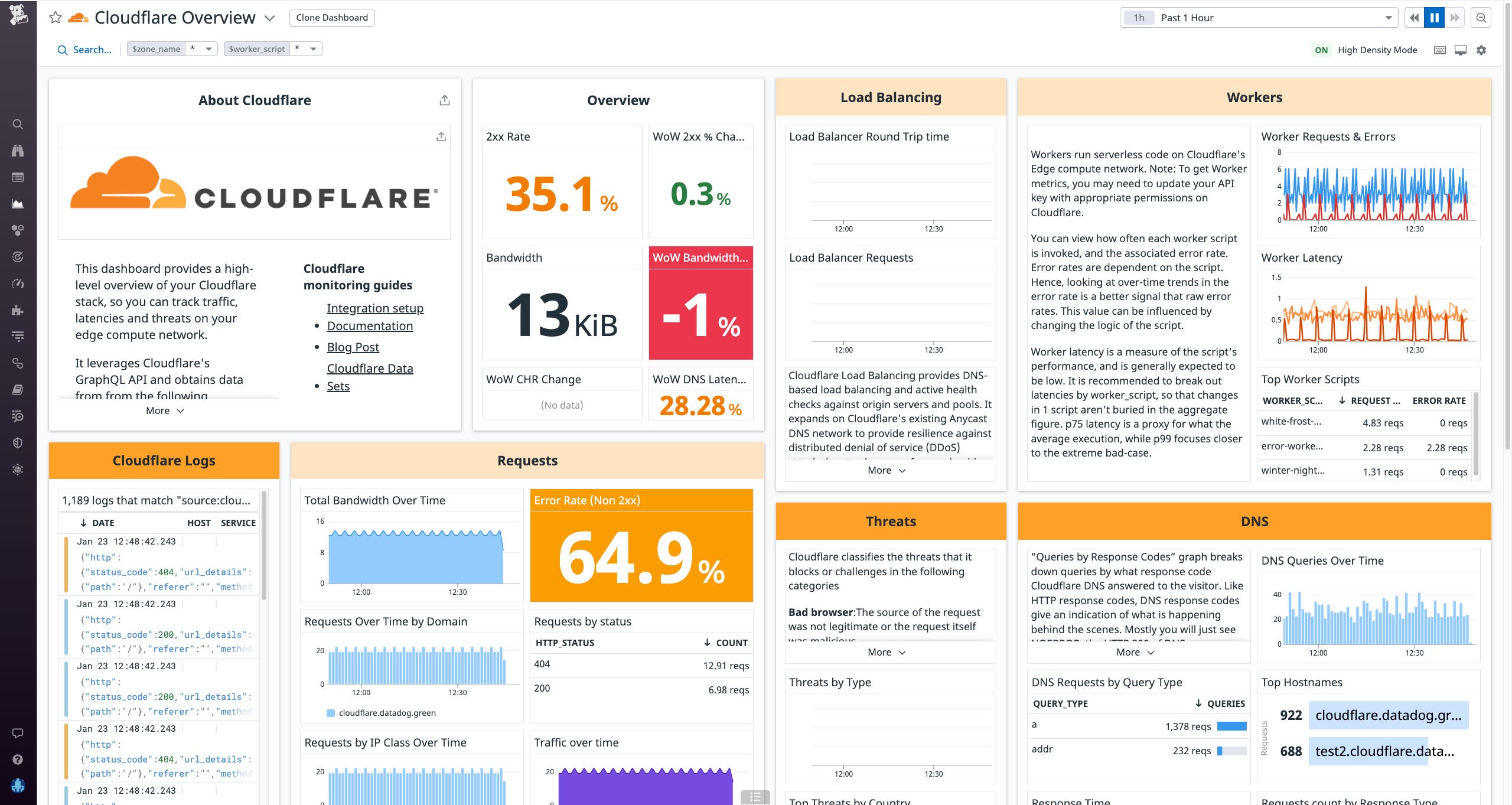For more context see OOTB dashboards for each CDN provider For more context see OOTB dashboards for each CDN provider