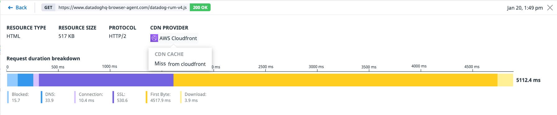 Drill down into a CDN miss to investigate further Drill down into a CDN miss to investigate further