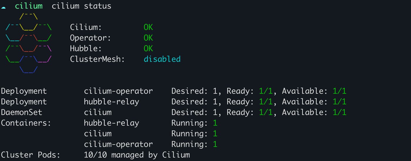 Cilium CLI output Cilium CLI output