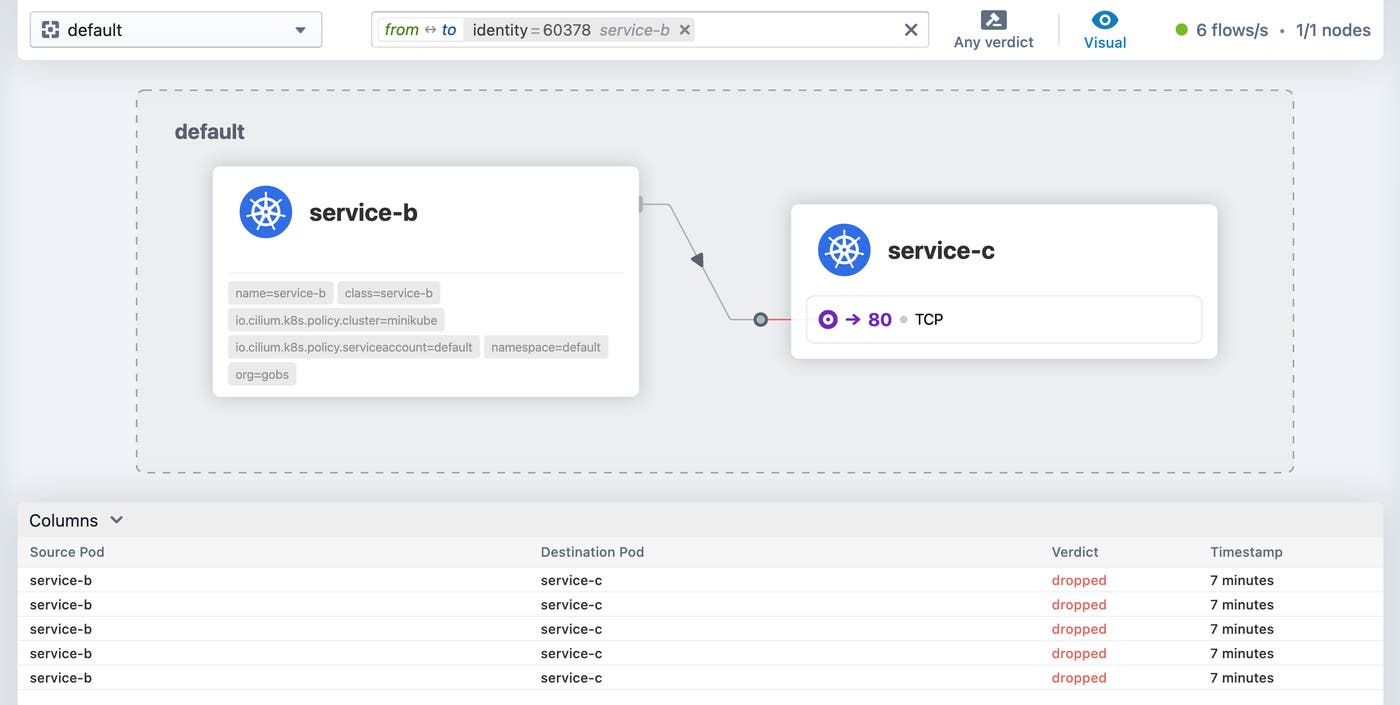 Hubble UI service map Hubble UI service map