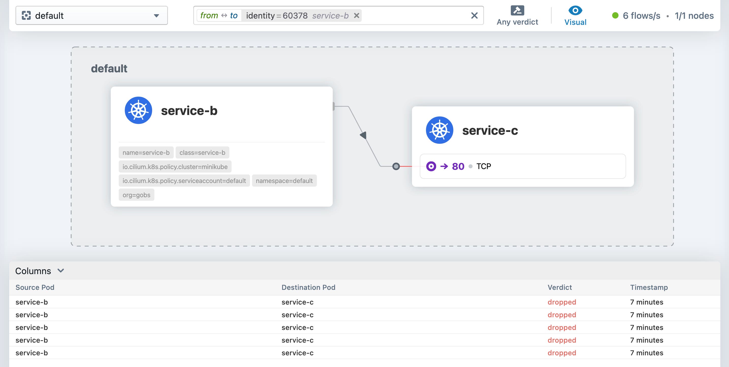 Hubble UI service map Hubble UI service map