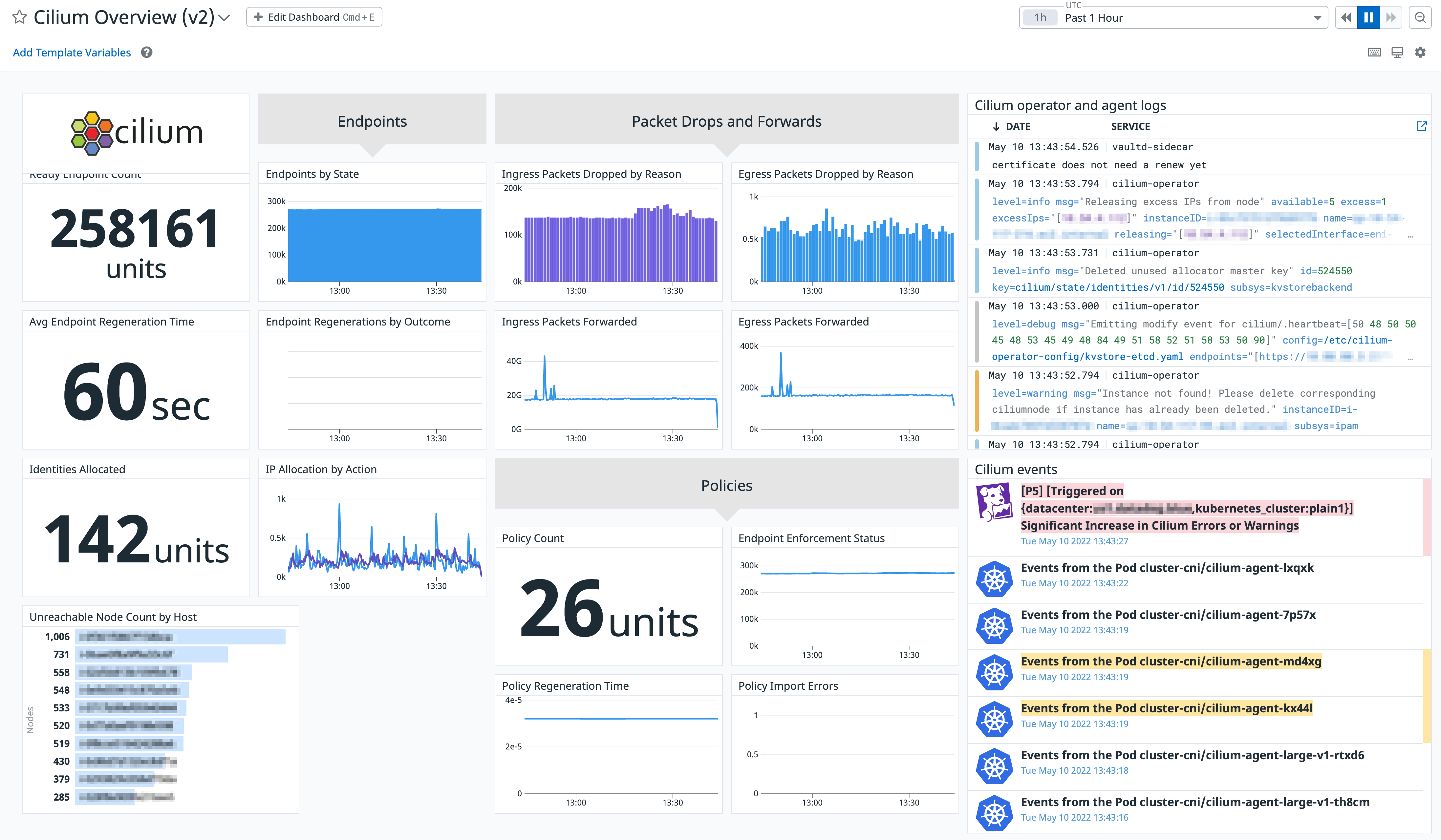 Datadog's built-in Cilium dashboard
