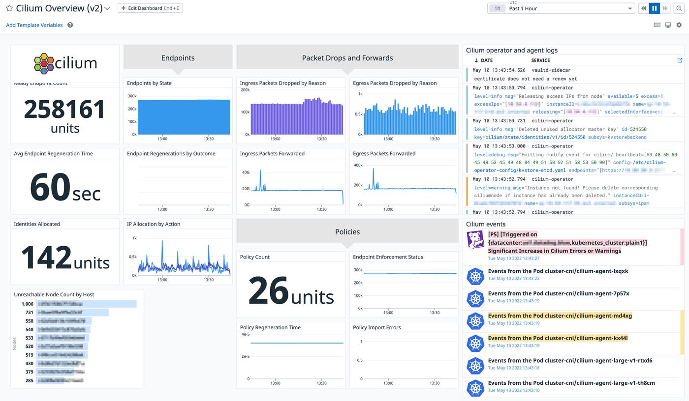 Datadog's built-in Cilium dashboard Datadog's built-in Cilium dashboard