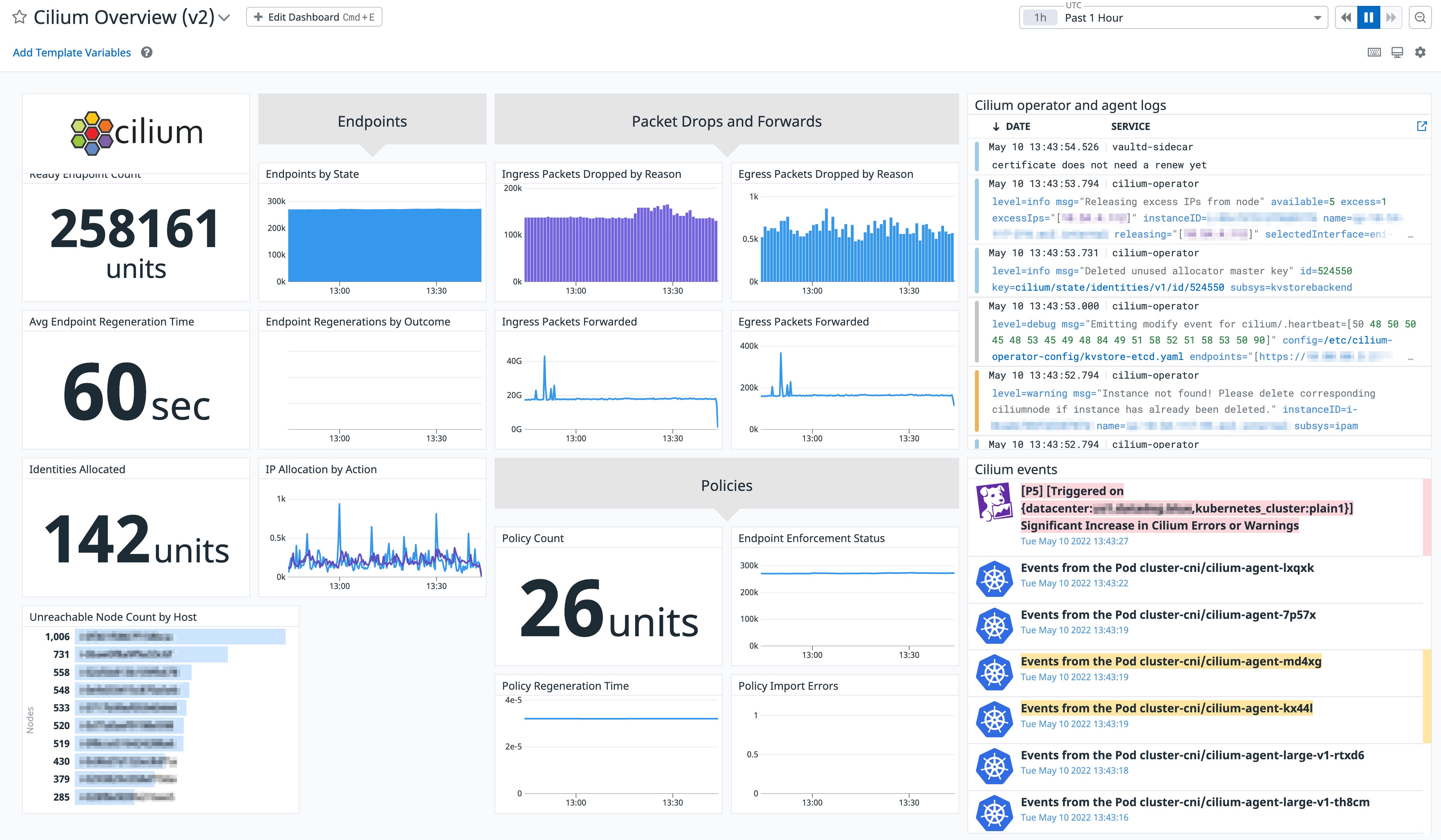 Datadog's built-in Cilium dashboard Datadog's built-in Cilium dashboard