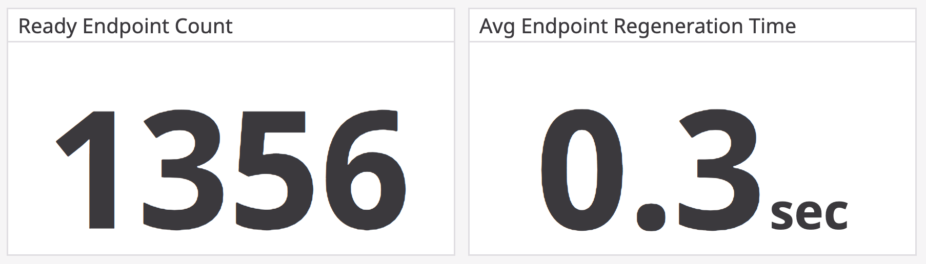 Endpoint count and average endpoint regeneration time metric