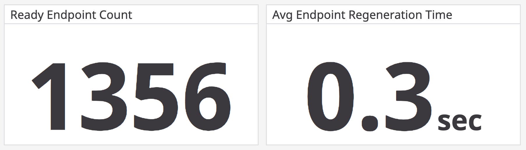 Endpoint count and average endpoint regeneration time metric Endpoint count and average endpoint regeneration time metric