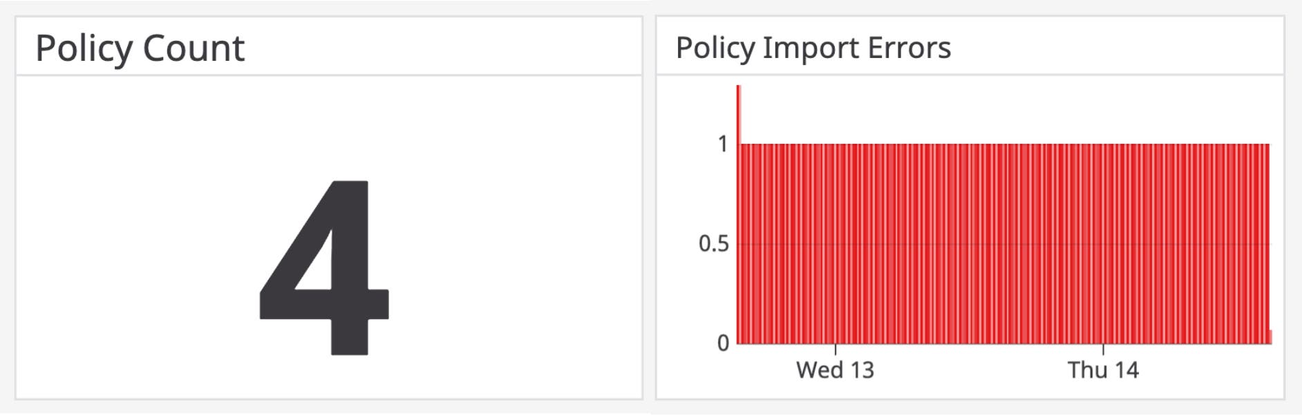 Policy count metric and graph displaying the number of policy import errors Policy count metric and graph displaying the number of policy import errors