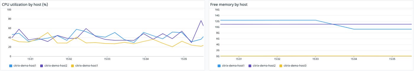 Monitor host-level resource metrics with Datadog Monitor host-level resource metrics with Datadog