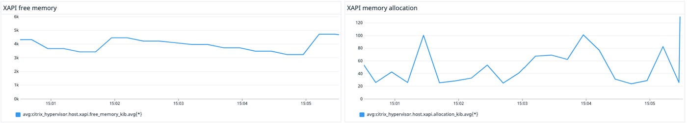 Monitor XAPI memory metrics with Datadog Monitor XAPI memory metrics with Datadog
