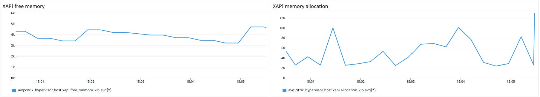 Monitor XAPI memory metrics with Datadog Monitor XAPI memory metrics with Datadog