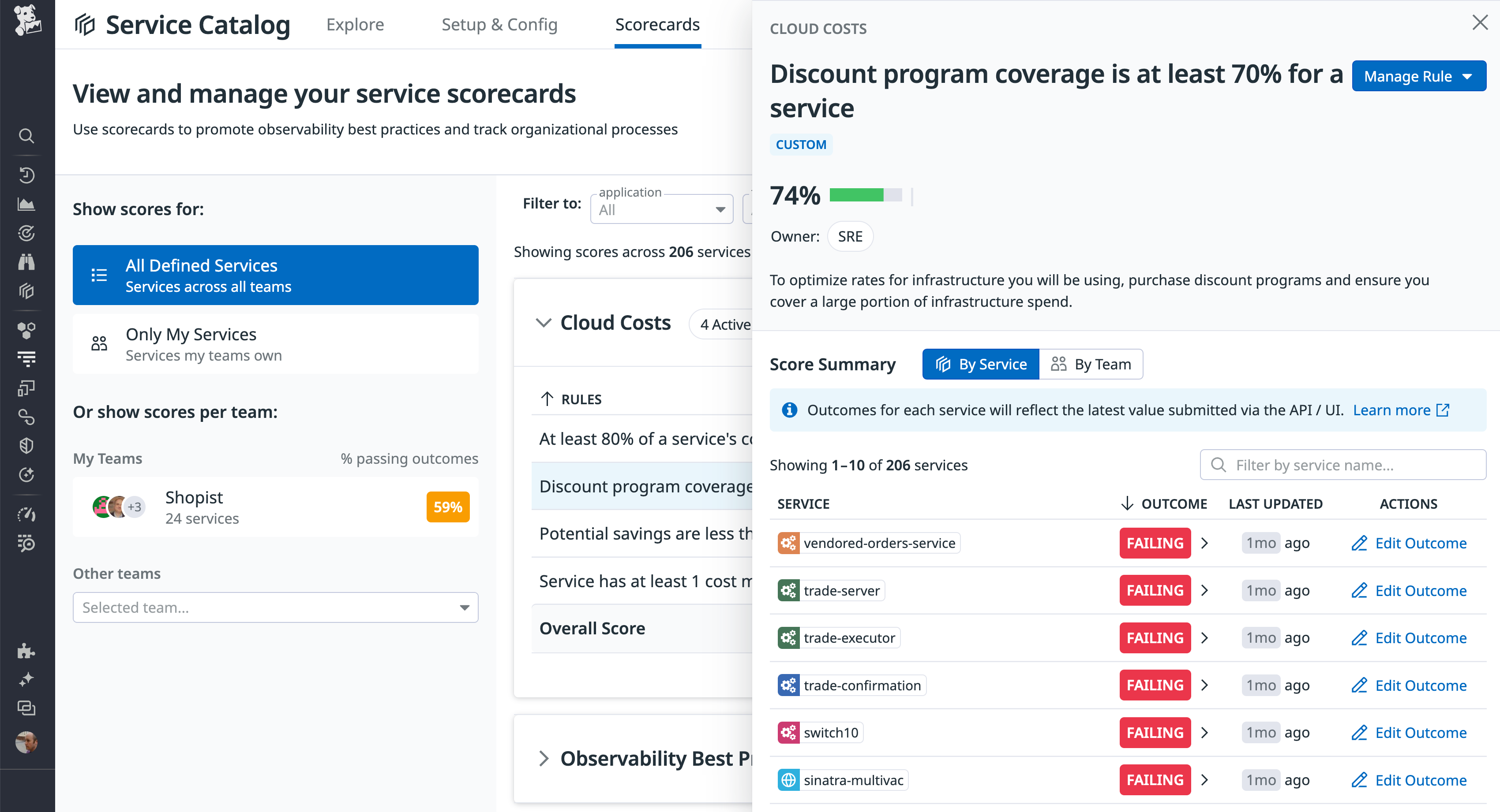 Scorecard view showing discount program compliance across services.