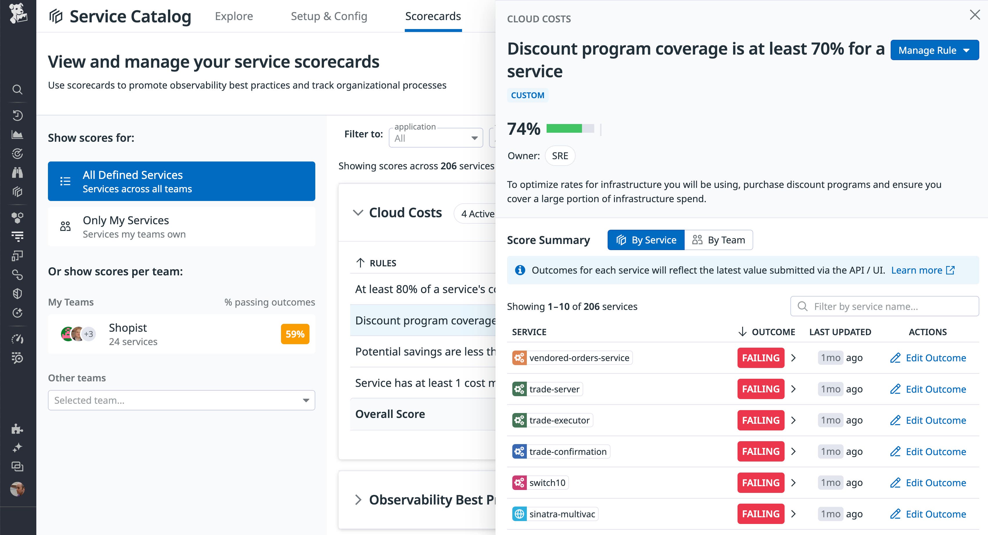 Scorecard view showing discount program compliance across services. Scorecard view showing discount program compliance across services.