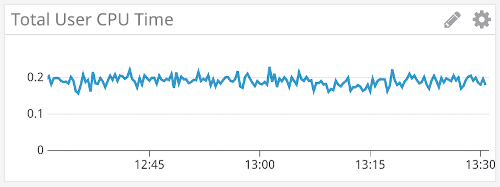 cockroachdb CPU time