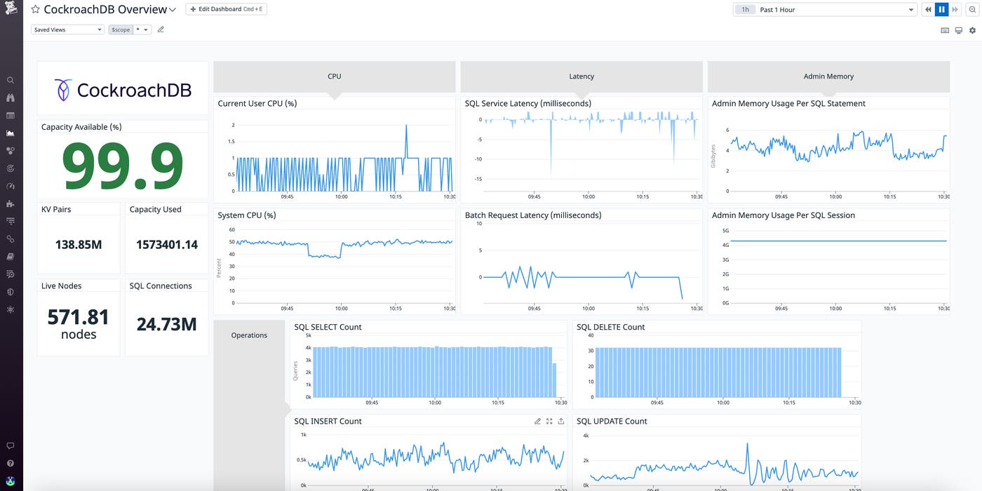 cockroachdb out of the box dashboard cockroachdb out of the box dashboard