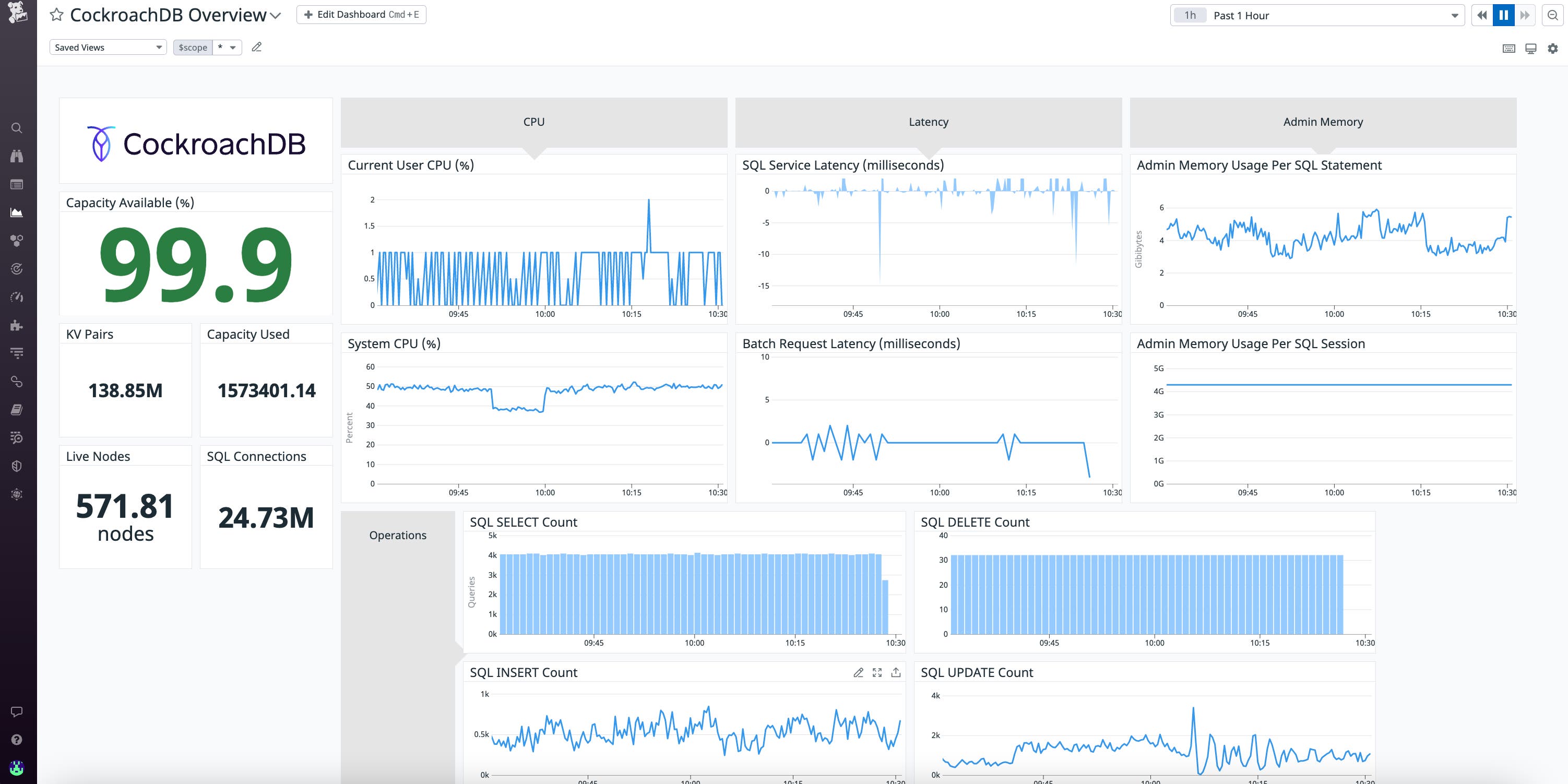 cockroachdb out of the box dashboard cockroachdb out of the box dashboard