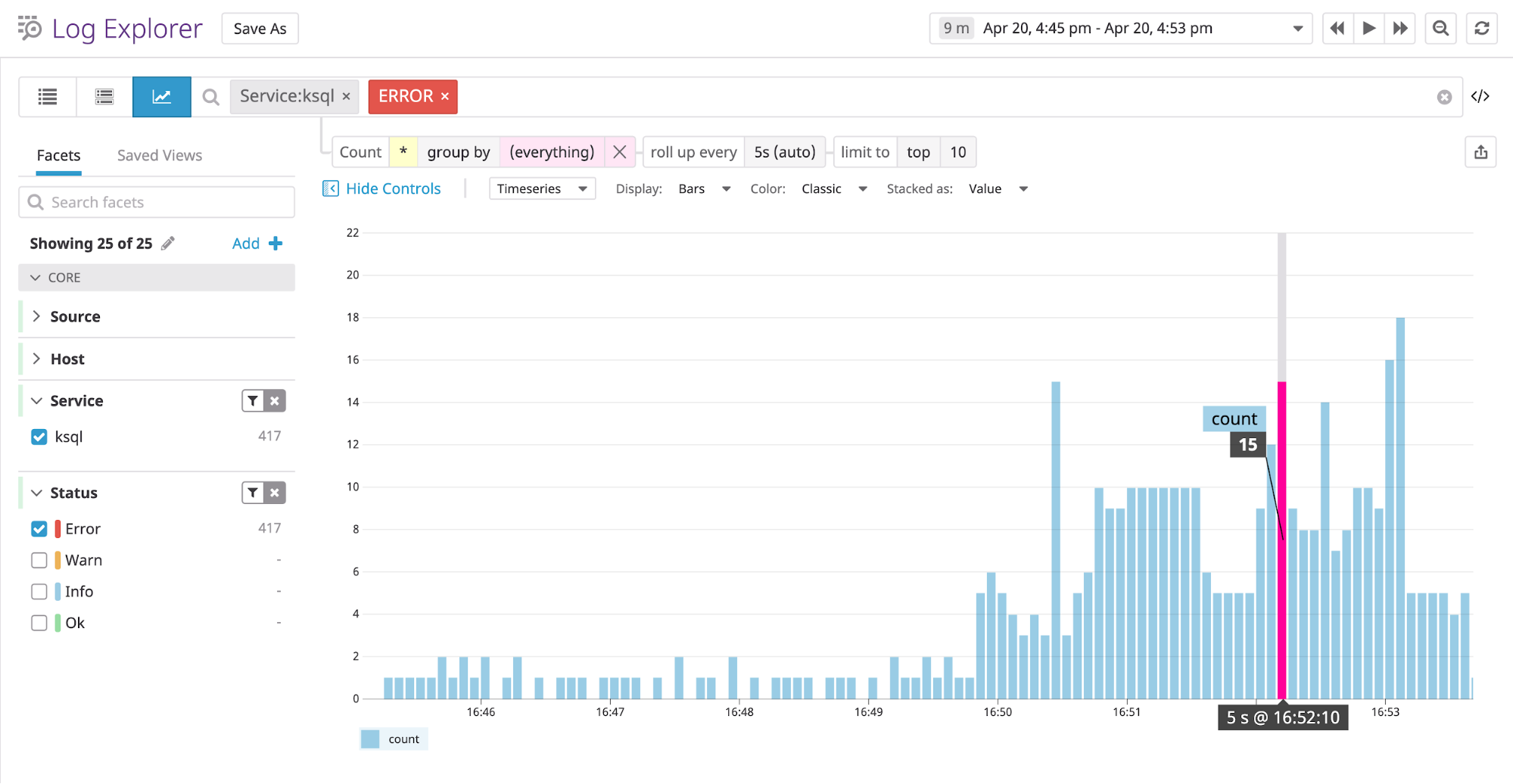 The log analytics view shows a bar graph tracking the rate of errors appearing in ksqlDB logs.