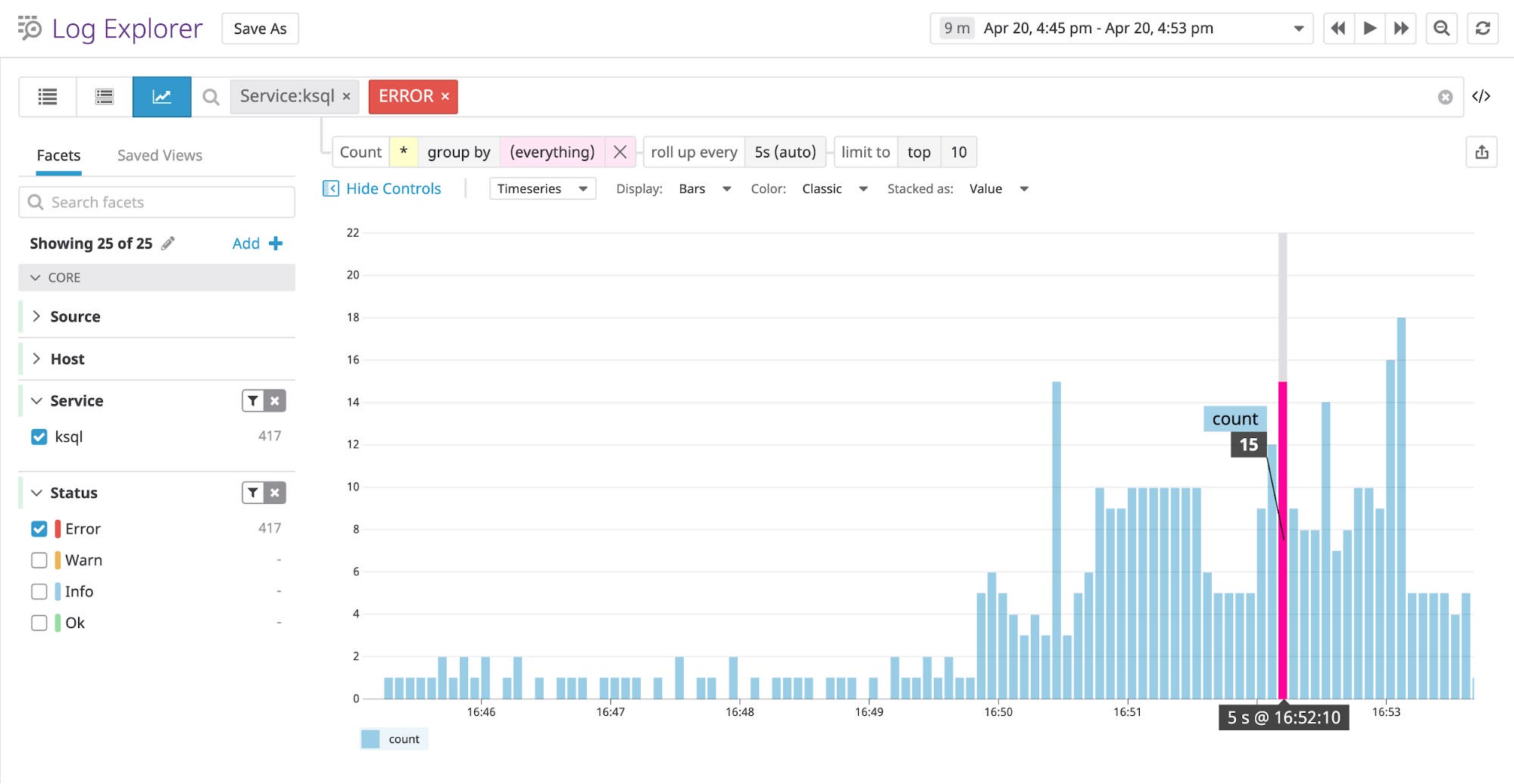 The log analytics view shows a bar graph tracking the rate of errors appearing in ksqlDB logs. The log analytics view shows a bar graph tracking the rate of errors appearing in ksqlDB logs.