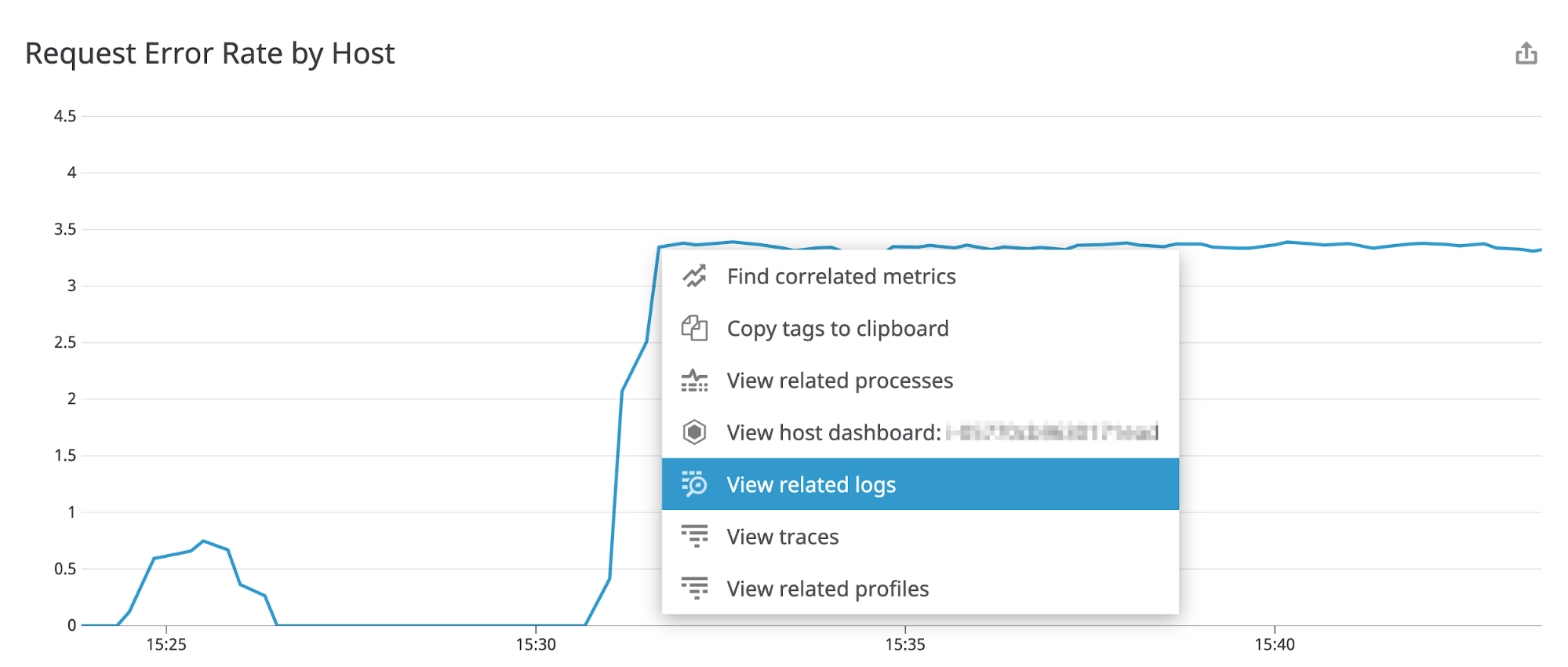 A graph shows the request error rate of the Confluent Platform REST proxy. A context menu shows the view related logs highlighted.