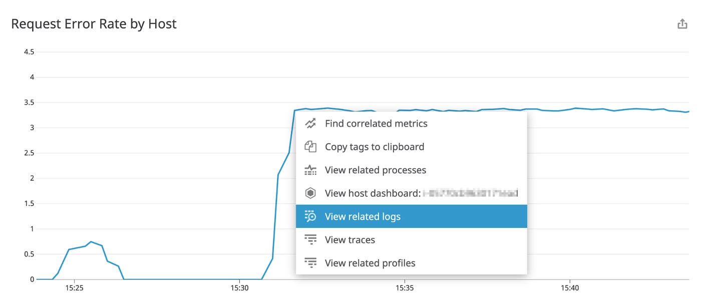 A graph shows the request error rate of the Confluent Platform REST proxy. A context menu shows the view related logs highlighted. A graph shows the request error rate of the Confluent Platform REST proxy. A context menu shows the view related logs highlighted.