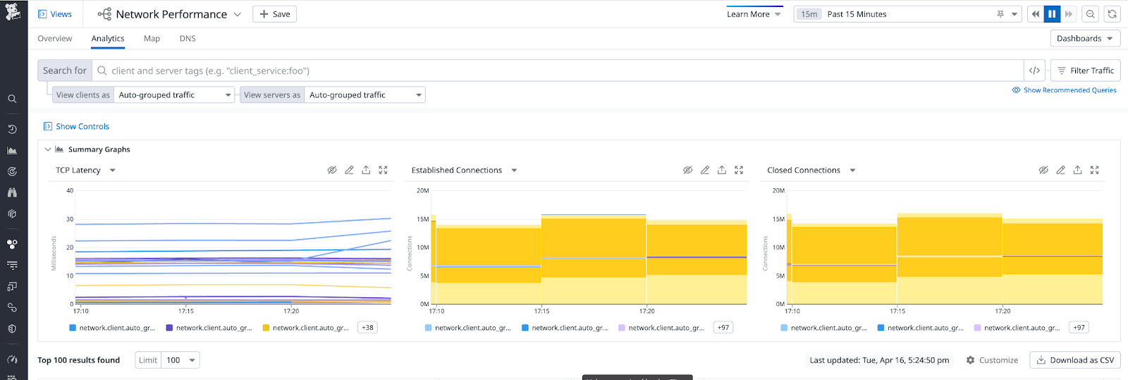 Use Datadog NPM to root cause connection churn.