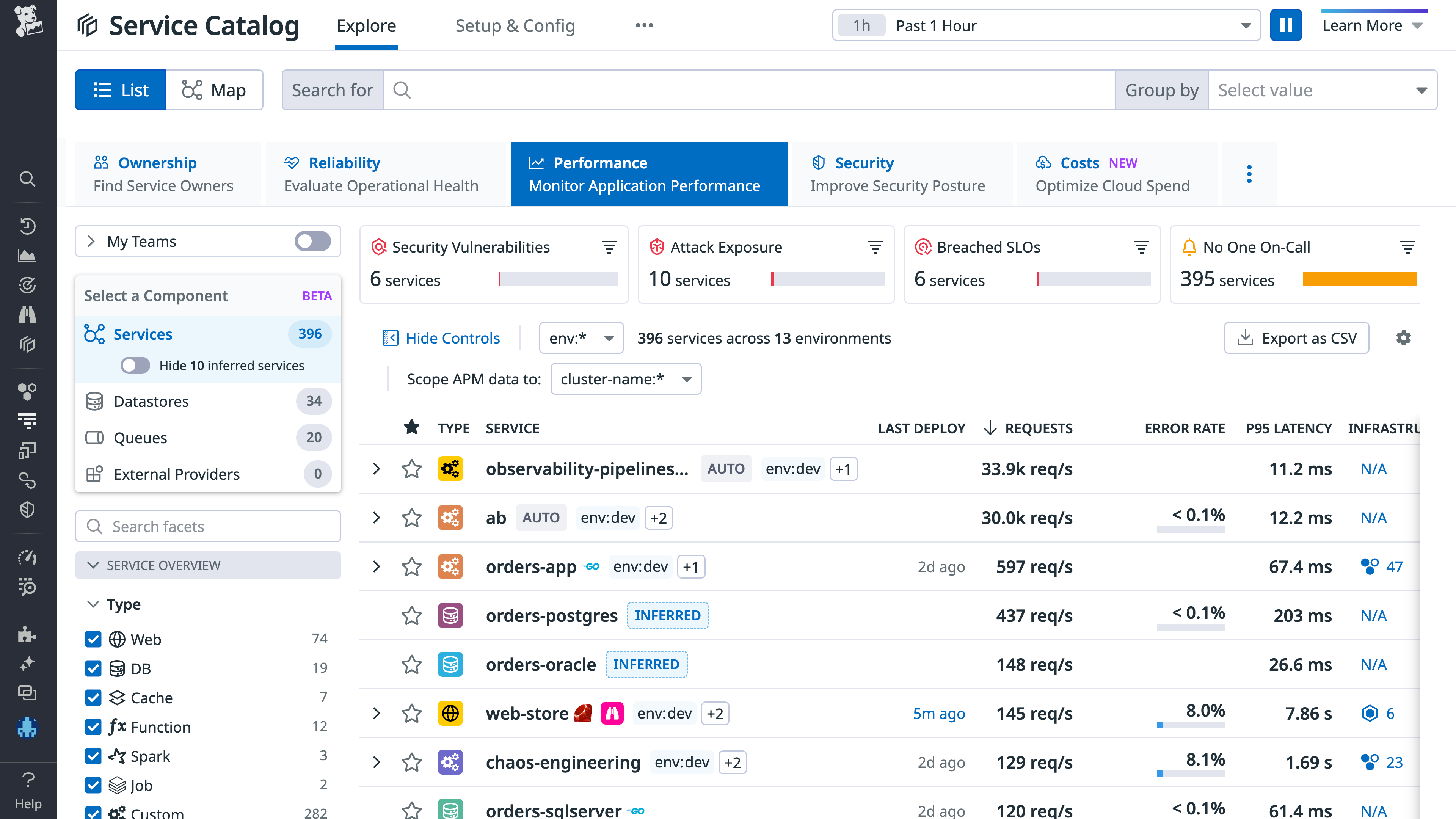 Datadog USM provides RED metrics to help you troubleshoot connection churn.