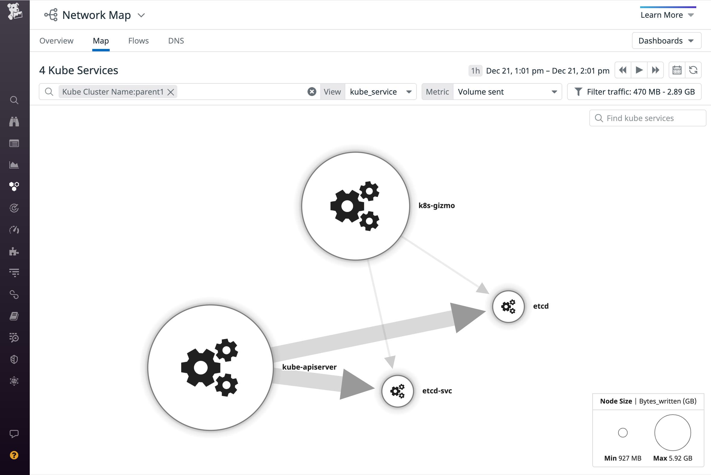 The Network Map shows Consul data plane traffic within a Kubernetes cluster. Arrows between services indicate the direction of traffic, and the width of the lines indicate the volume of traffic sent. The Network Map shows Consul data plane traffic within a Kubernetes cluster. Arrows between services indicate the direction of traffic, and the width of the lines indicate the volume of traffic sent.