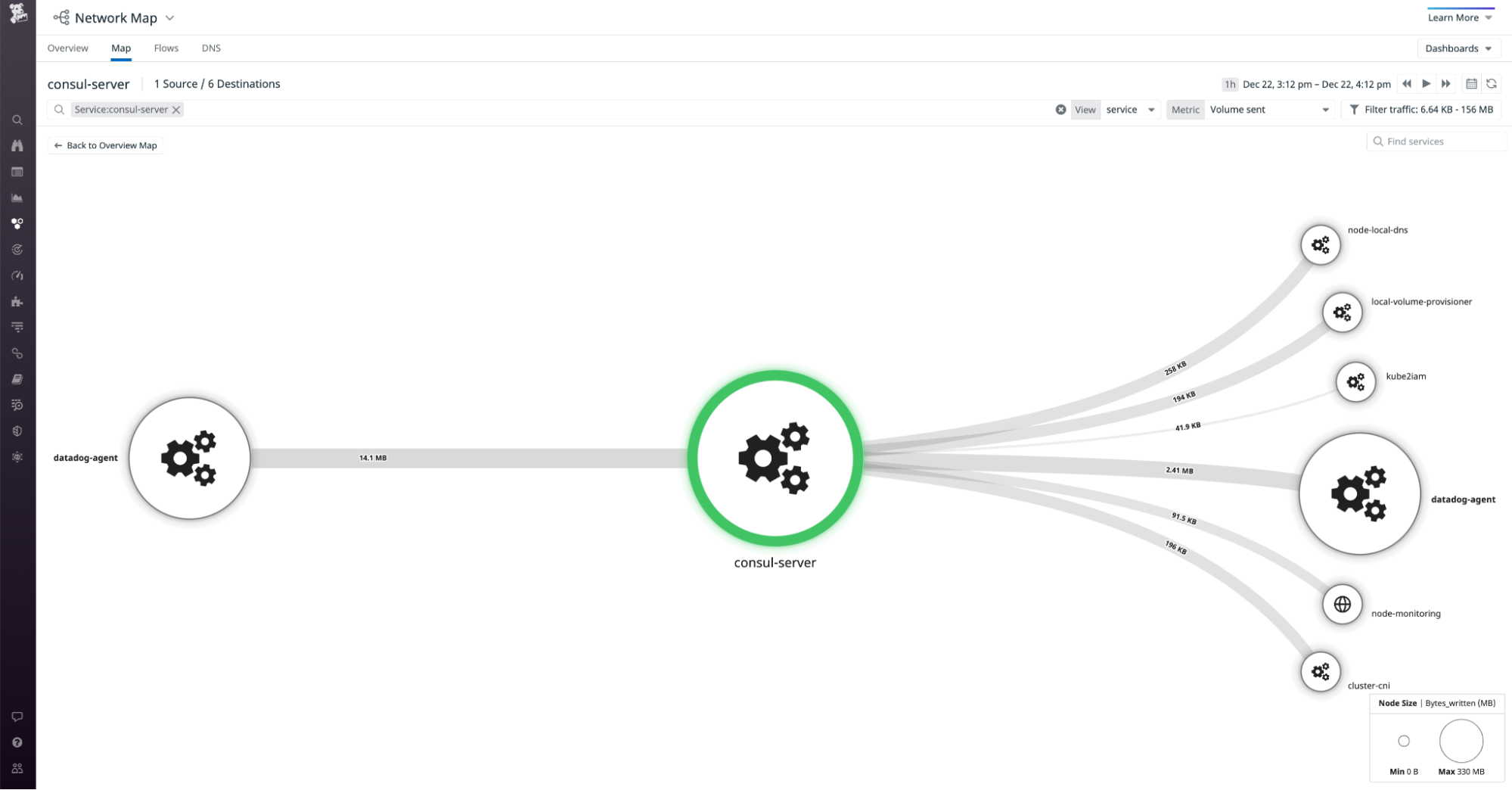The Network Map shows traffic between Kubernetes pods within a Consul cluster.