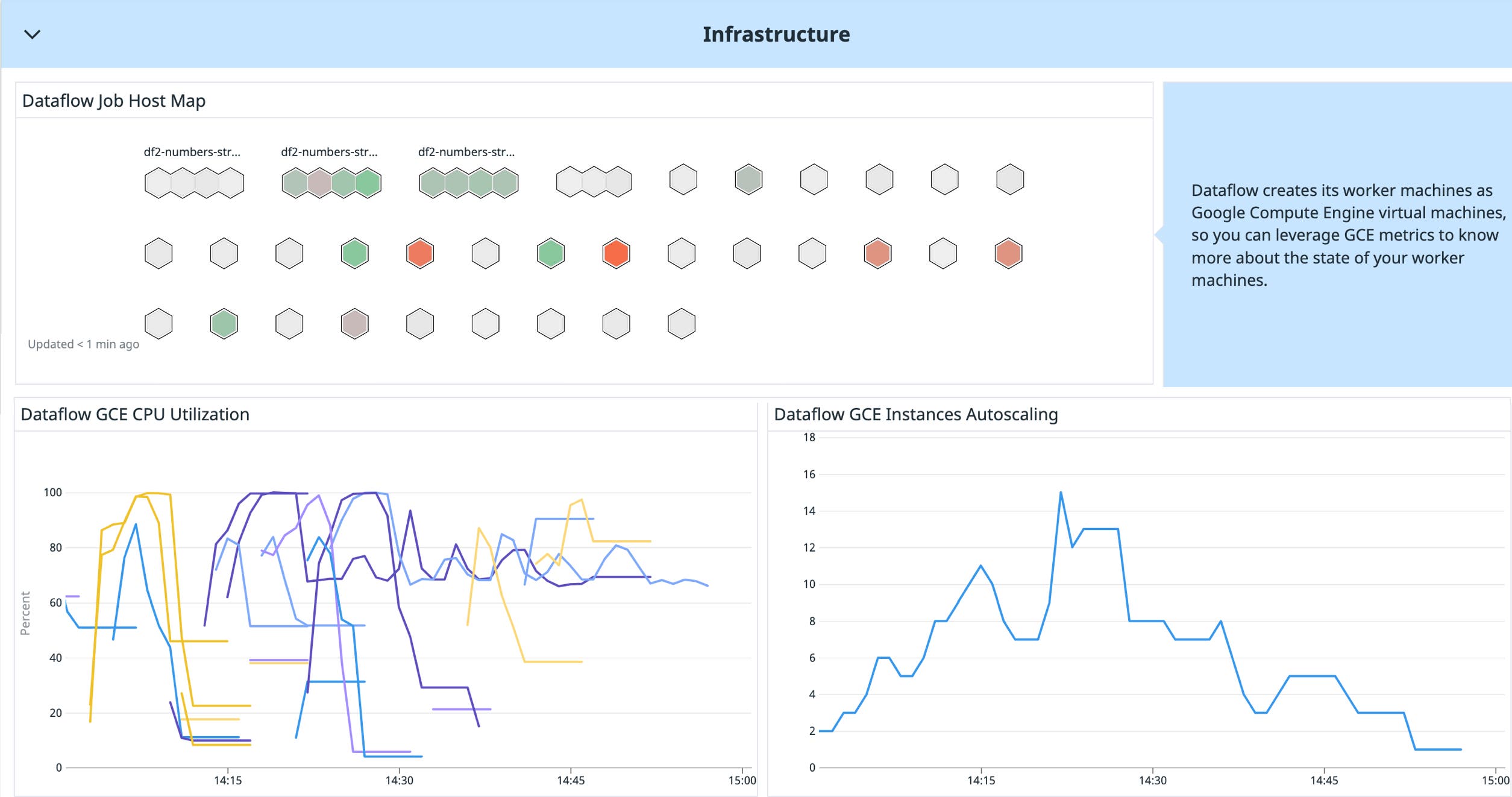View infrastructure metrics from your Dataflow pipelines View infrastructure metrics from your Dataflow pipelines