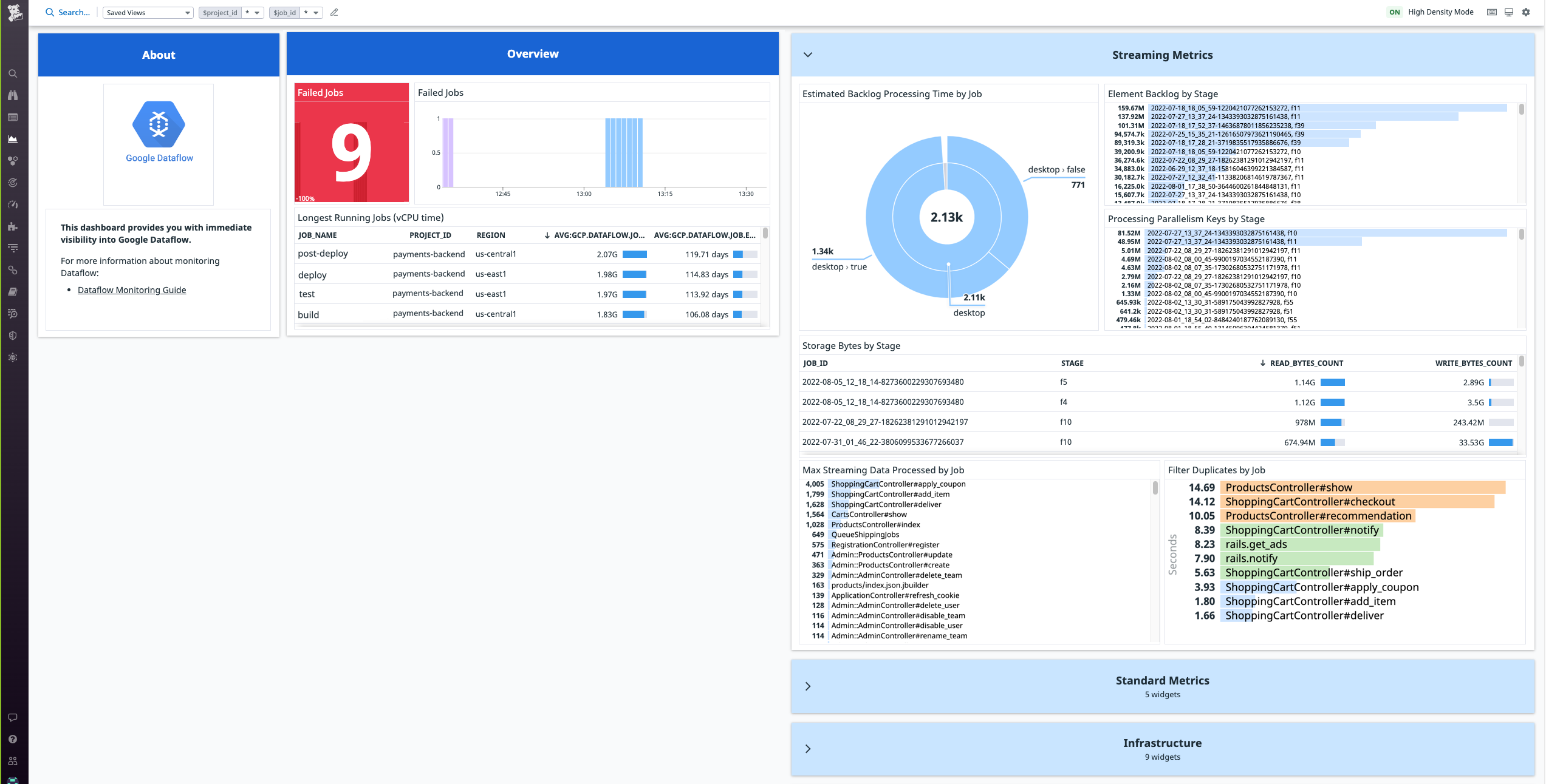 View standard metrics from your Dataflow pipelines