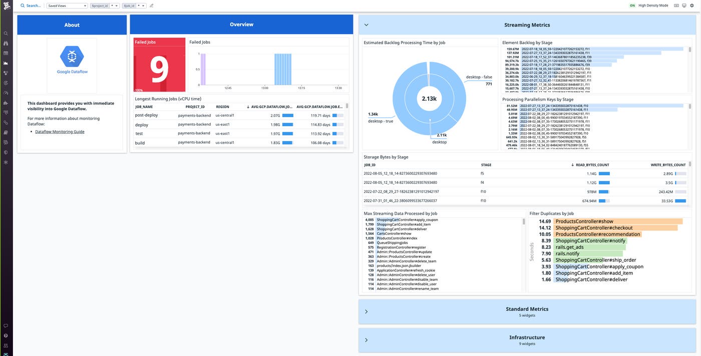 View standard metrics from your Dataflow pipelines View standard metrics from your Dataflow pipelines