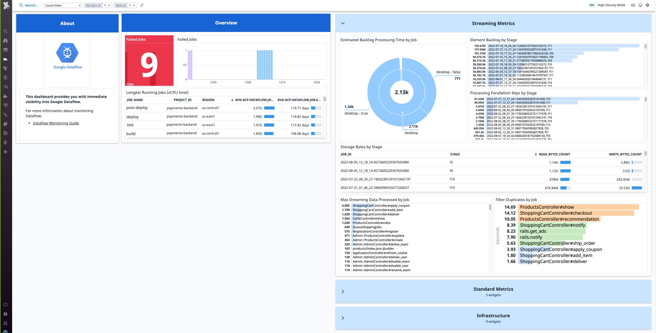 View standard metrics from your Dataflow pipelines View standard metrics from your Dataflow pipelines