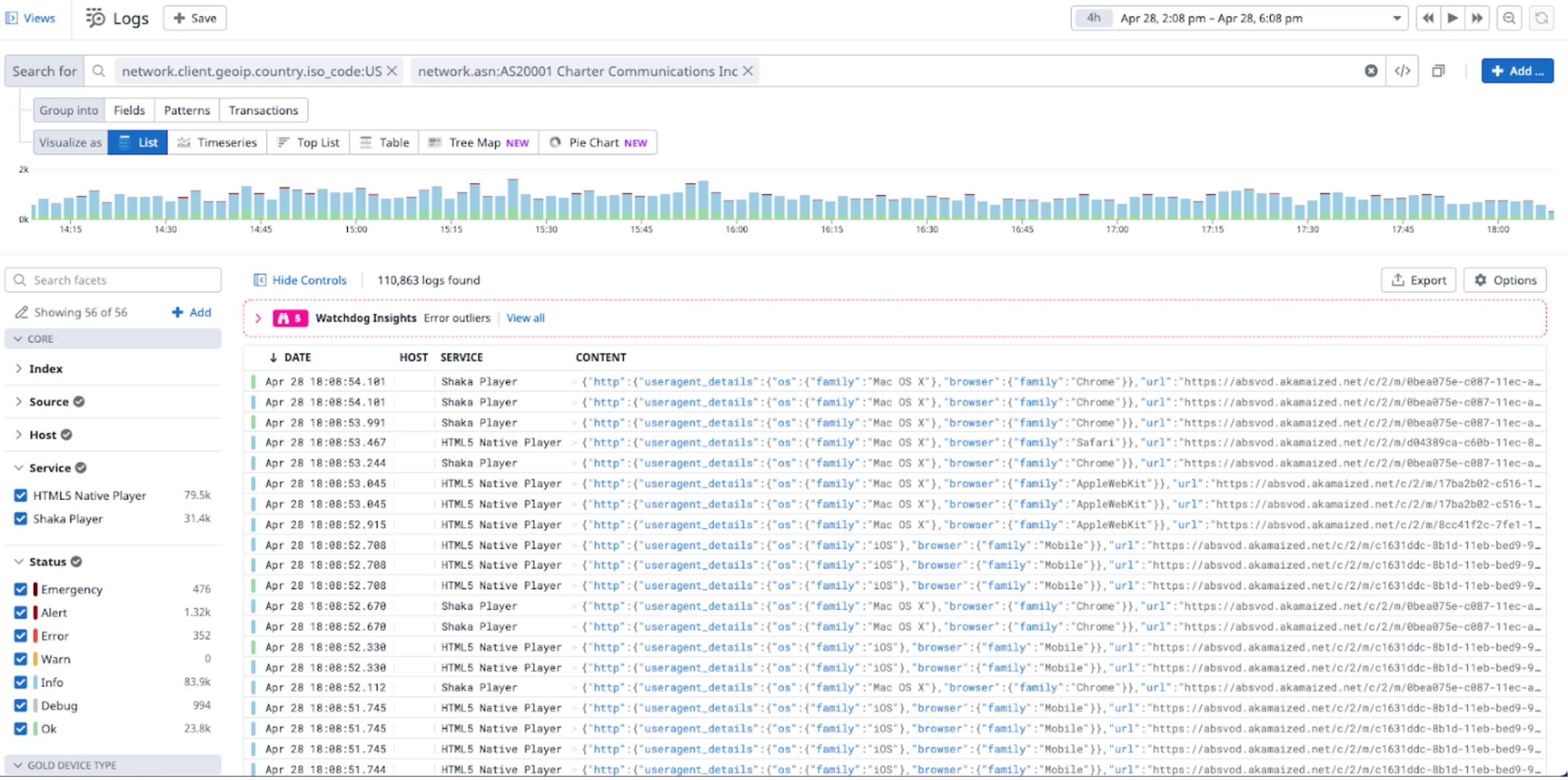 Use the log explorer to filter and investigate your Datazoom logs. Use the log explorer to filter and investigate your Datazoom logs.