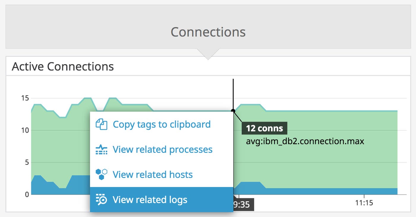 A graph on the DB2 dashboard shows a context menu you can use to pivot to view related logs. A graph on the DB2 dashboard shows a context menu you can use to pivot to view related logs.