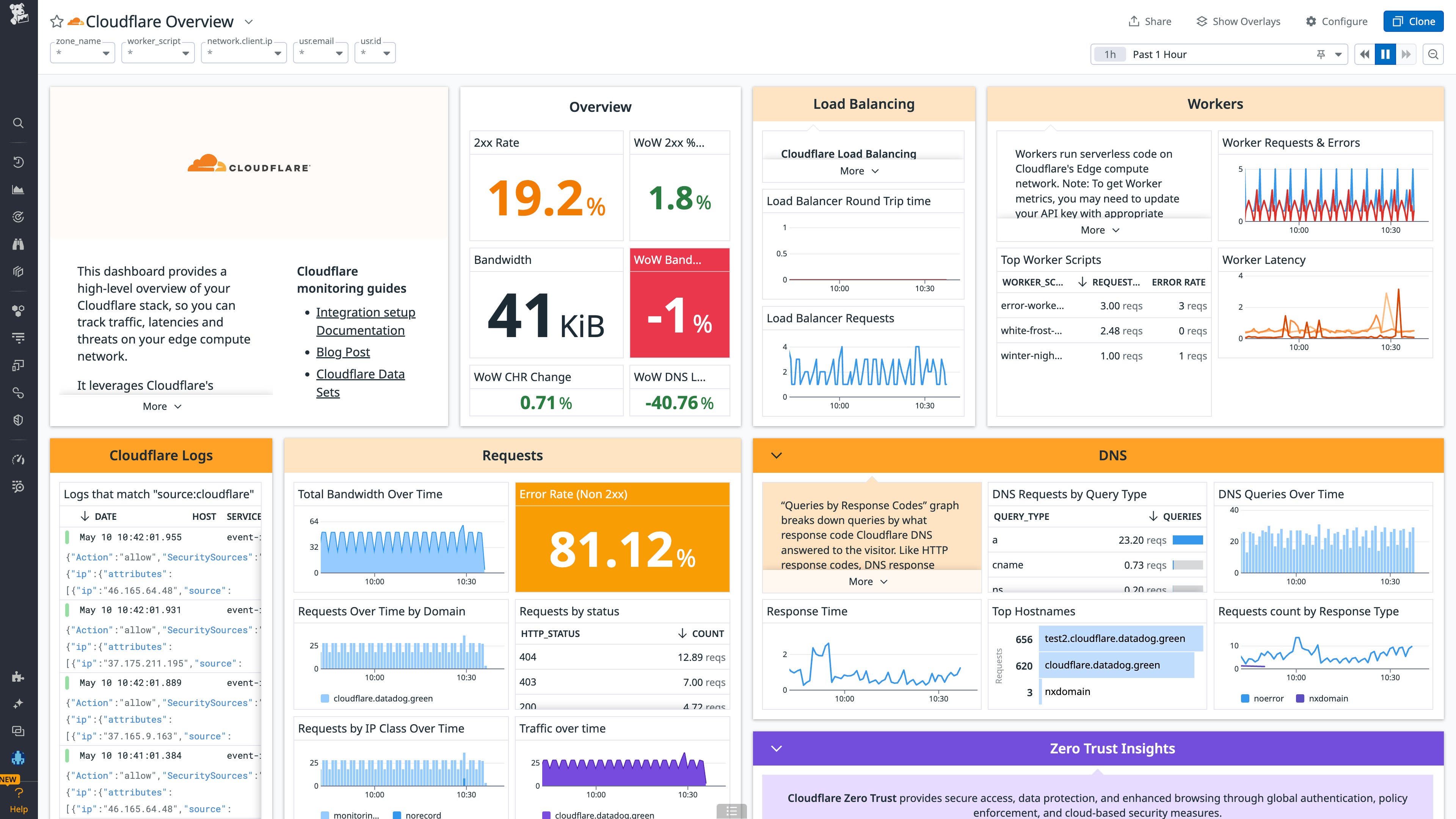 The out-of-the-box Cloudflare dashboard provides a high-level view of your DNS health. The out-of-the-box Cloudflare dashboard provides a high-level view of your DNS health.
