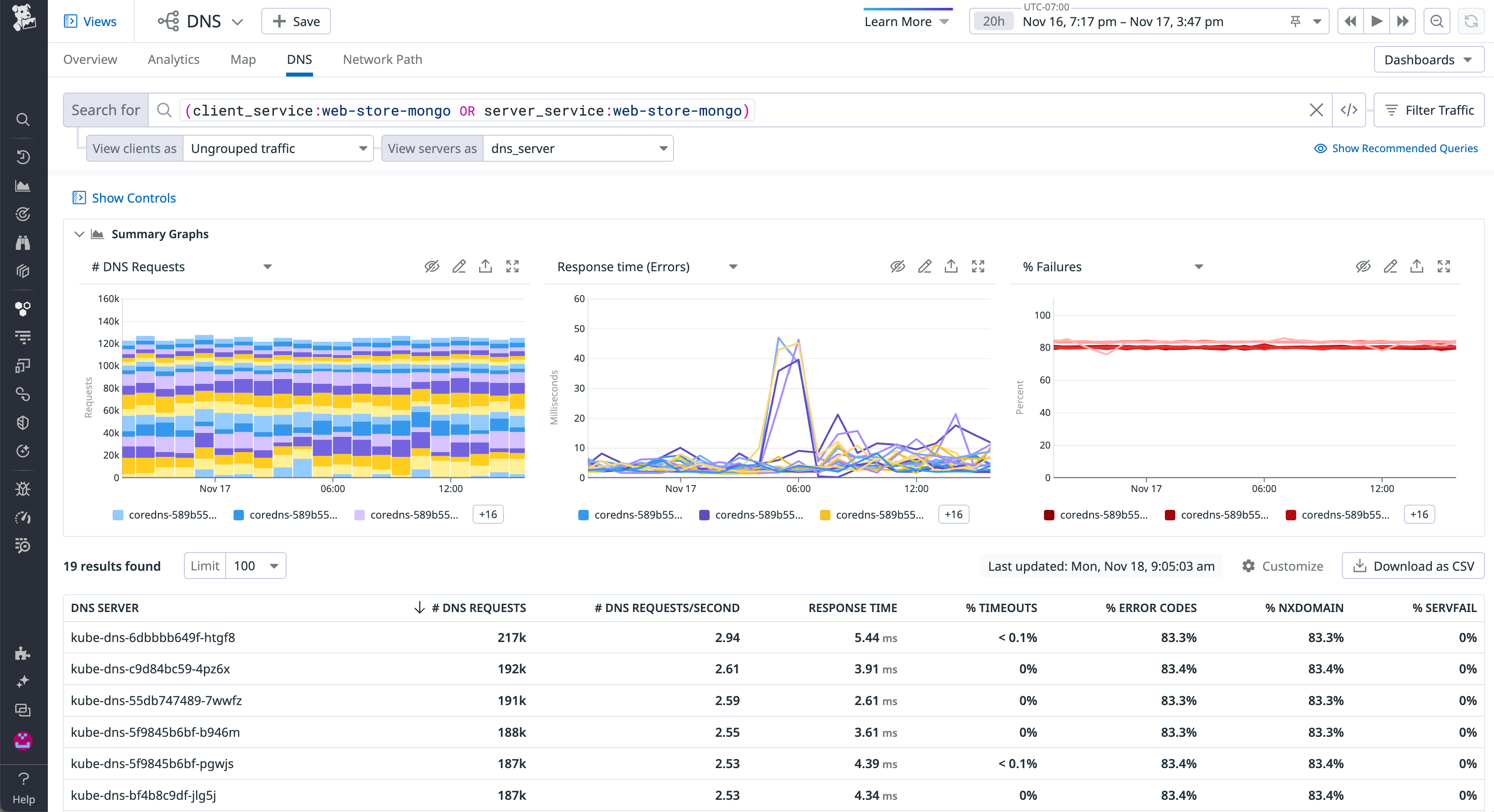 A search field and a list of checkboxes allow you to narrow down the source of the DNS requests to include in the DNS view.