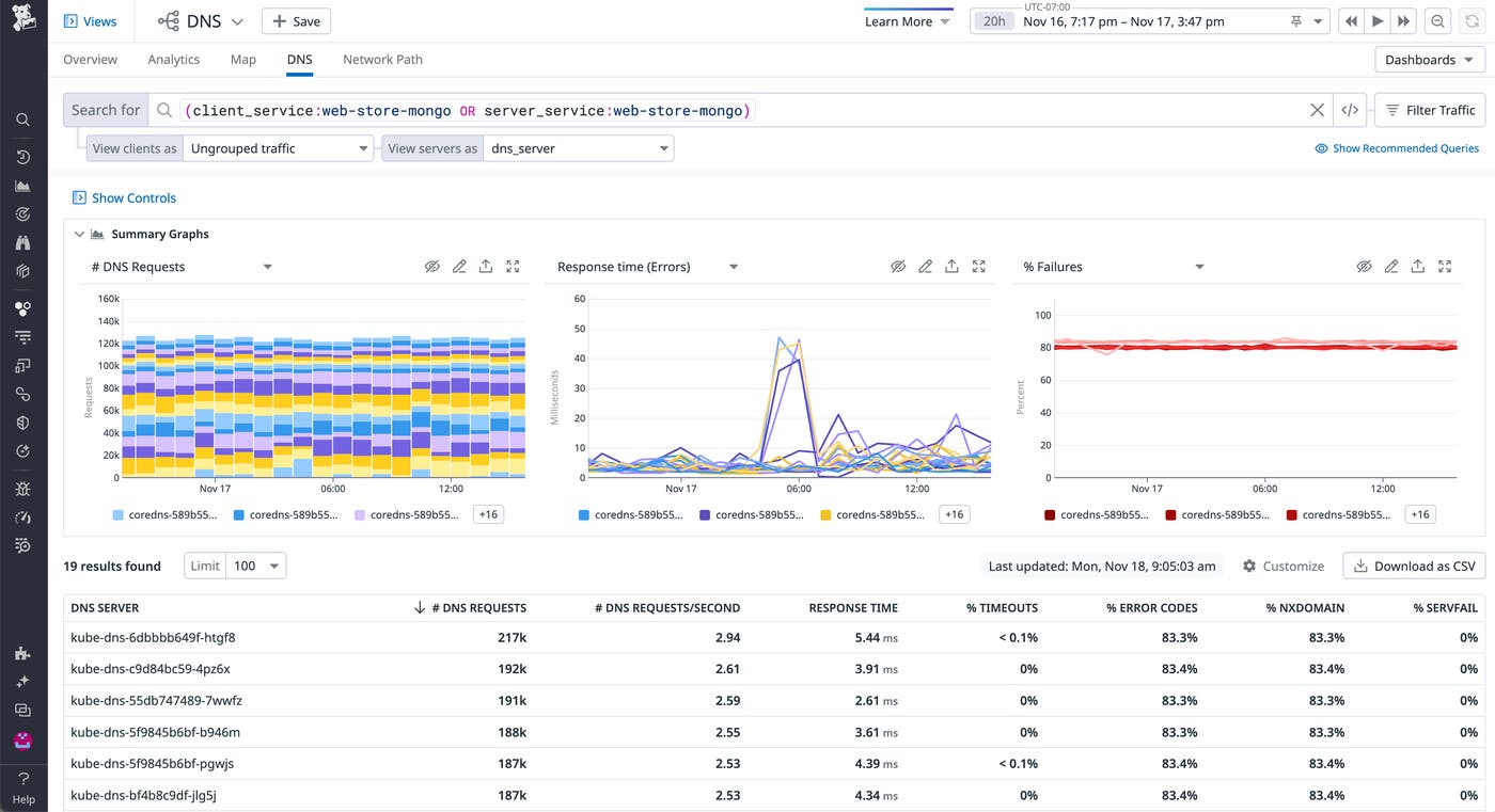 A search field and a list of checkboxes allow you to narrow down the source of the DNS requests to include in the DNS view. A search field and a list of checkboxes allow you to narrow down the source of the DNS requests to include in the DNS view.