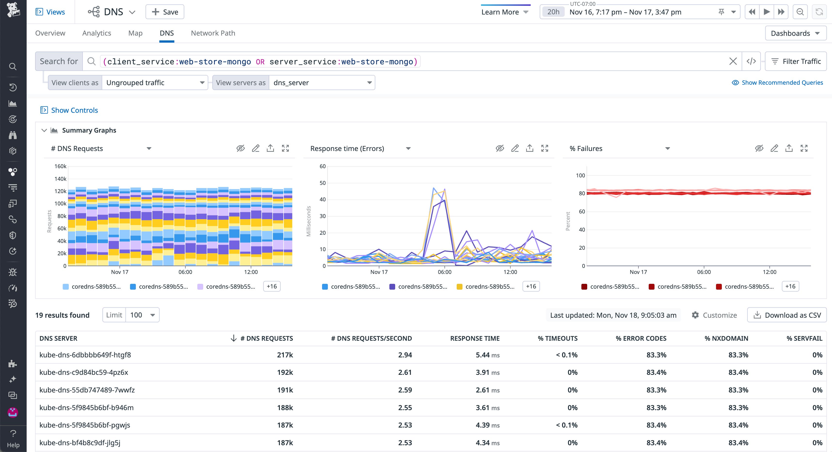 A search field and a list of checkboxes allow you to narrow down the source of the DNS requests to include in the DNS view. A search field and a list of checkboxes allow you to narrow down the source of the DNS requests to include in the DNS view.