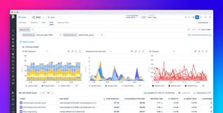 Monitor DNS with Datadog Monitor DNS with Datadog
