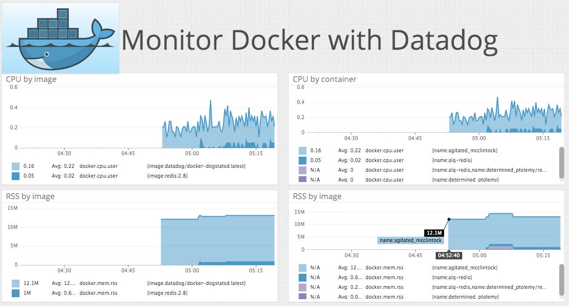 Monitor Docker Monitor Docker